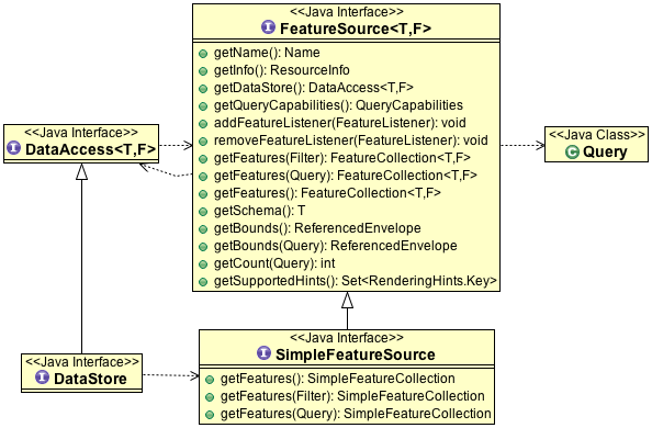../../_images/SimpleFeatureSource.PNG