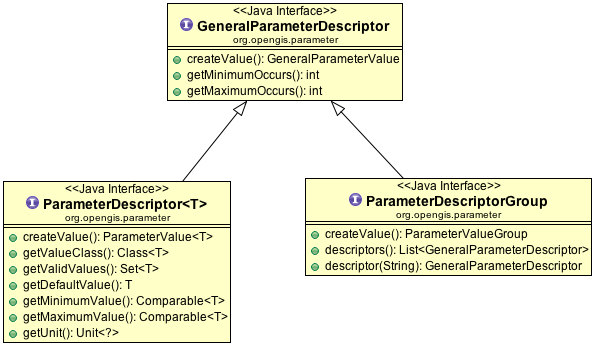 ../../_images/parameter_descriptor.PNG