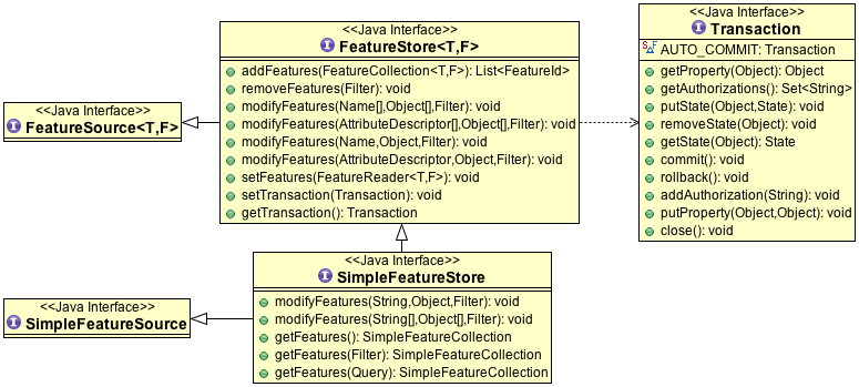../../_images/SimpleFeatureStore.PNG