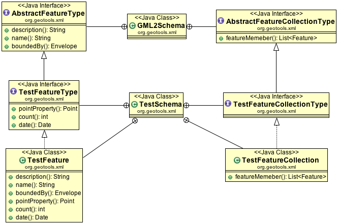 ../../_images/gml_test_schema_example.PNG