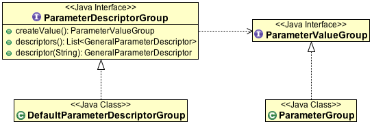 ../../_images/parametergroup.PNG