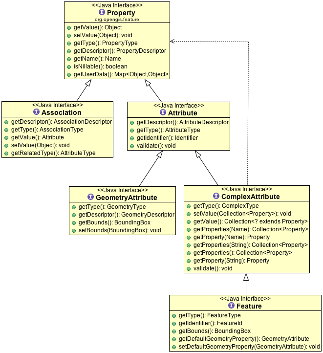 ../../_images/feature_data_model.PNG