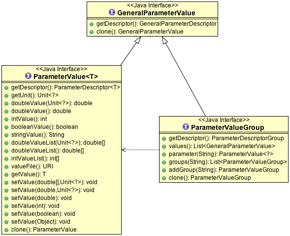 ../../_images/parameter_value.PNG