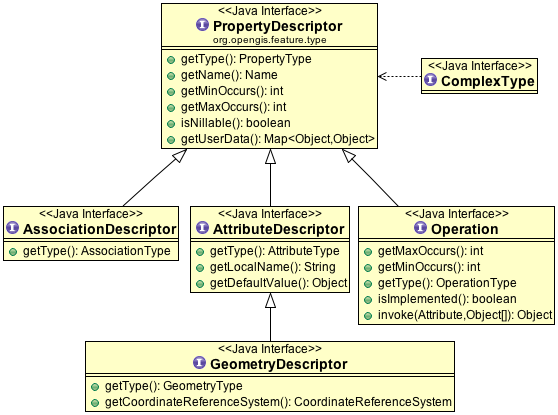 ../../_images/feature_type_model_descriptors.PNG