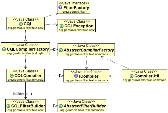 ../../_images/cqlParser.PNG