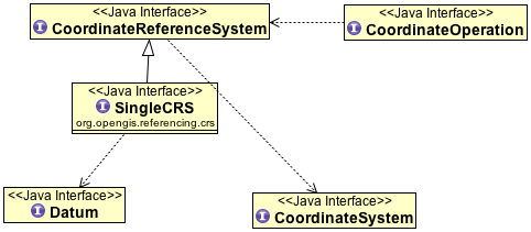 ../../_images/crs_overview.PNG