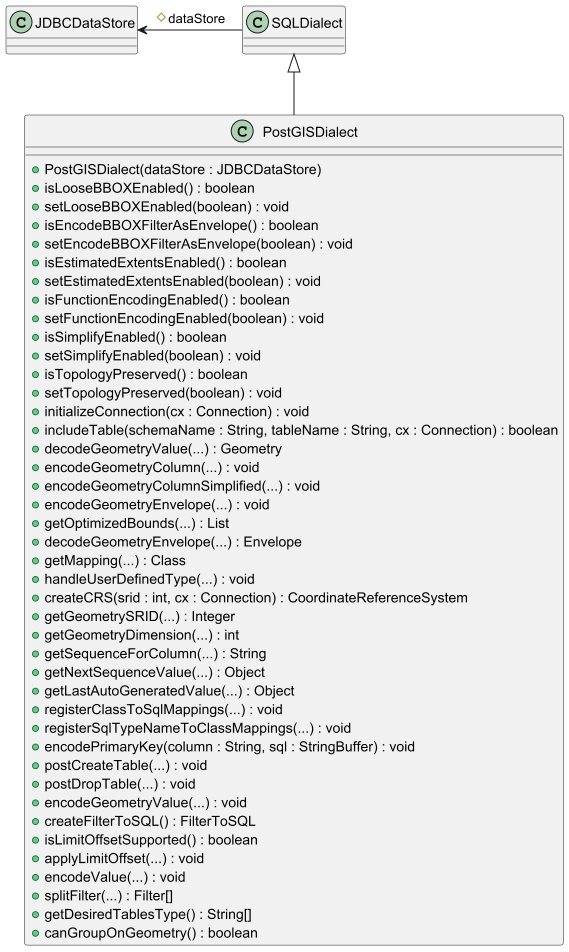 ../../_images/jdbcDataStorePostgis.png