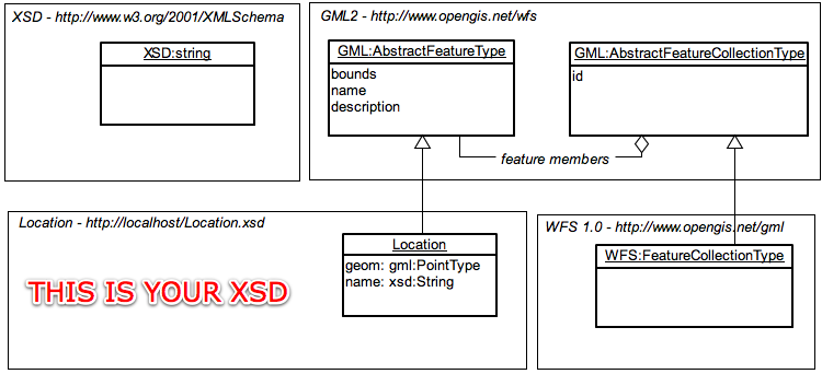 0300300001 файл не соответствует xsd схеме что это значит